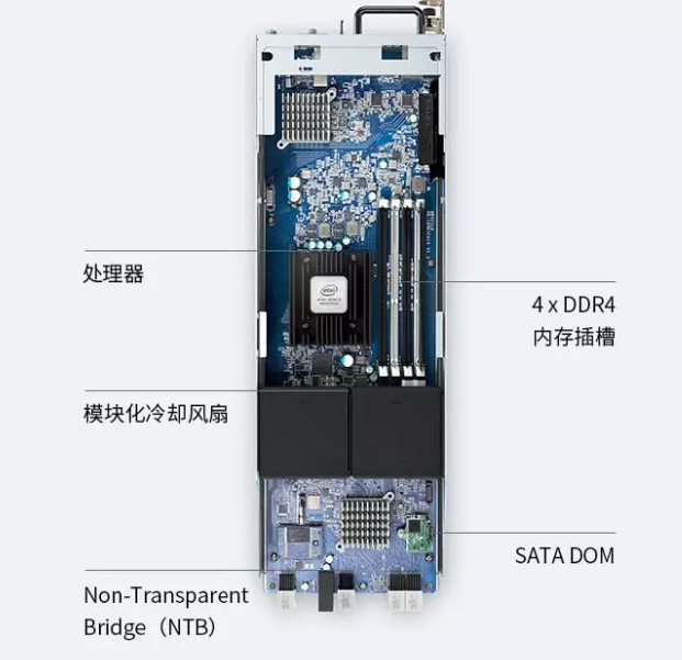 SA3200D nas 億維訊達